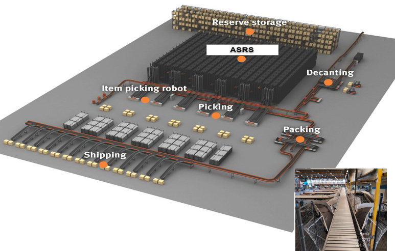 ASRS & Modular Industrial Systems